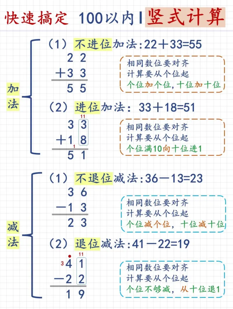 二年级数学100以内加减法综合练习_二上数学25秋