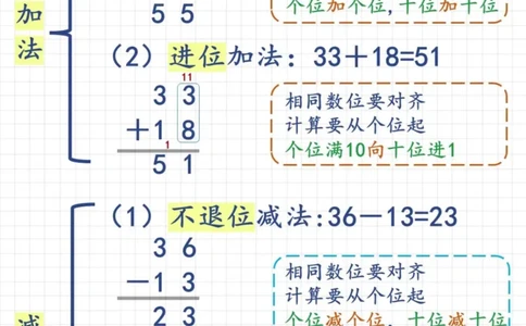 二年级数学100以内加减法综合练习_二上数学25秋