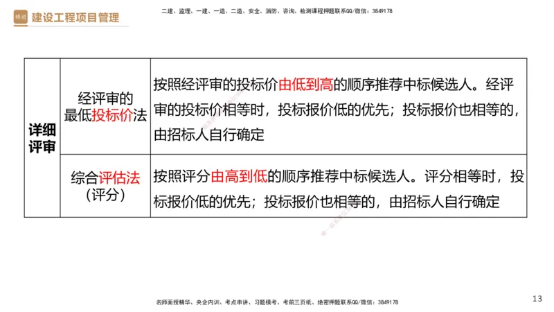 02.2025杨彬-精考速通-管理2_2026年一级建造师_2026年一建管理_2025年一建管理SVIP_02-基础精讲✿高端面授✿深度强化_22-管理《精考速通直播》杨彬HX_讲义