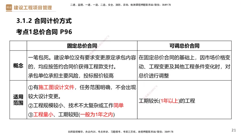 02.2025杨彬-精考速通-管理2_2026年一级建造师_2026年一建管理_2025年一建管理SVIP_02-基础精讲✿高端面授✿深度强化_22-管理《精考速通直播》杨彬HX_讲义