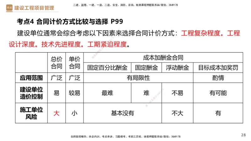 02.2025杨彬-精考速通-管理2_2026年一级建造师_2026年一建管理_2025年一建管理SVIP_02-基础精讲✿高端面授✿深度强化_22-管理《精考速通直播》杨彬HX_讲义