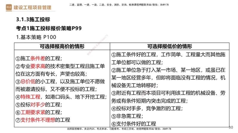 02.2025杨彬-精考速通-管理2_2026年一级建造师_2026年一建管理_2025年一建管理SVIP_02-基础精讲✿高端面授✿深度强化_22-管理《精考速通直播》杨彬HX_讲义