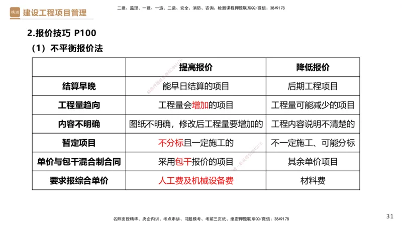02.2025杨彬-精考速通-管理2_2026年一级建造师_2026年一建管理_2025年一建管理SVIP_02-基础精讲✿高端面授✿深度强化_22-管理《精考速通直播》杨彬HX_讲义