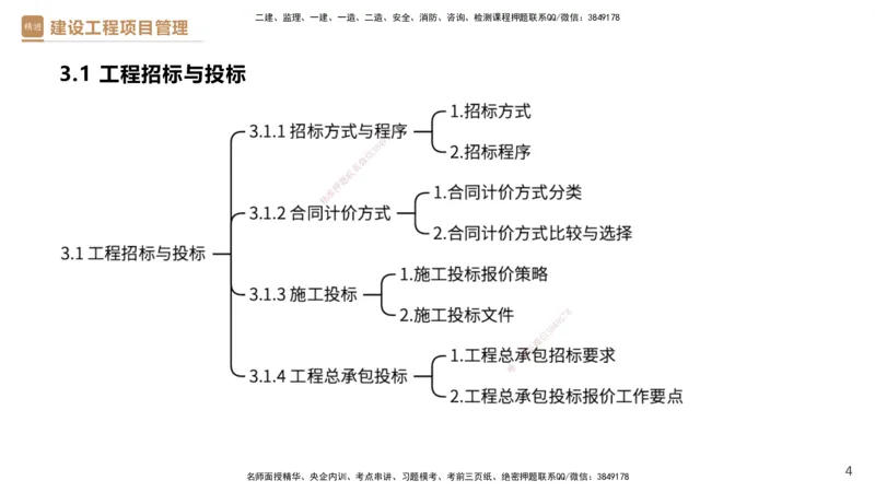 02.2025杨彬-精考速通-管理2_2026年一级建造师_2026年一建管理_2025年一建管理SVIP_02-基础精讲✿高端面授✿深度强化_22-管理《精考速通直播》杨彬HX_讲义