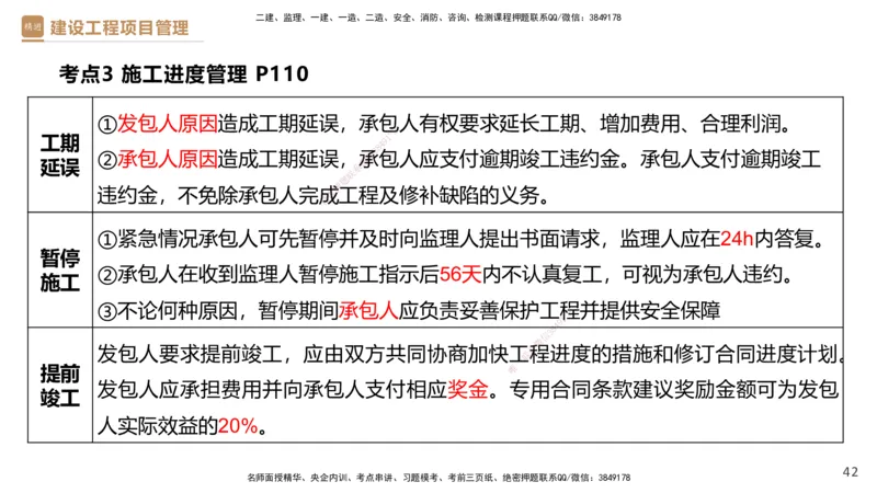 02.2025杨彬-精考速通-管理2_2026年一级建造师_2026年一建管理_2025年一建管理SVIP_02-基础精讲✿高端面授✿深度强化_22-管理《精考速通直播》杨彬HX_讲义