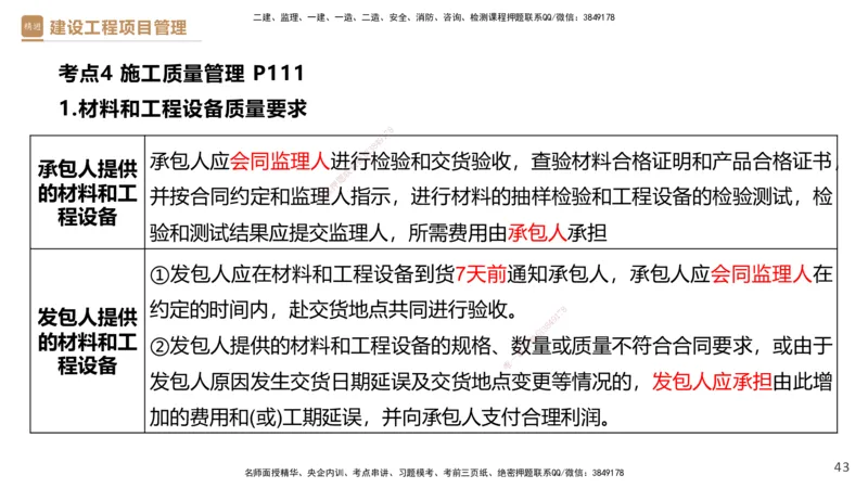 02.2025杨彬-精考速通-管理2_2026年一级建造师_2026年一建管理_2025年一建管理SVIP_02-基础精讲✿高端面授✿深度强化_22-管理《精考速通直播》杨彬HX_讲义