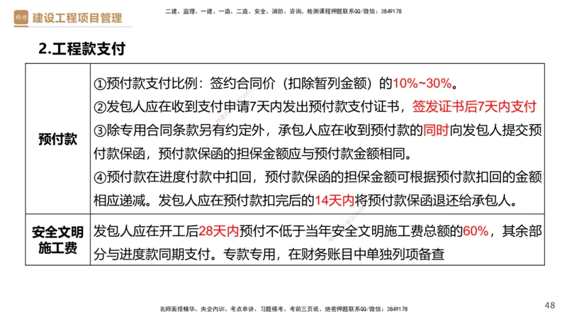 02.2025杨彬-精考速通-管理2_2026年一级建造师_2026年一建管理_2025年一建管理SVIP_02-基础精讲✿高端面授✿深度强化_22-管理《精考速通直播》杨彬HX_讲义