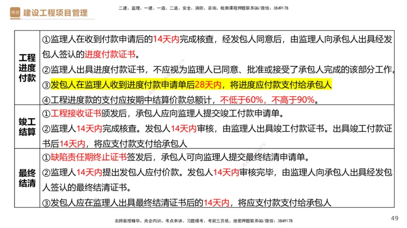 02.2025杨彬-精考速通-管理2_2026年一级建造师_2026年一建管理_2025年一建管理SVIP_02-基础精讲✿高端面授✿深度强化_22-管理《精考速通直播》杨彬HX_讲义