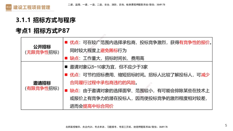 02.2025杨彬-精考速通-管理2_2026年一级建造师_2026年一建管理_2025年一建管理SVIP_02-基础精讲✿高端面授✿深度强化_22-管理《精考速通直播》杨彬HX_讲义