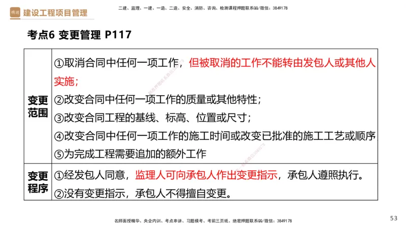 02.2025杨彬-精考速通-管理2_2026年一级建造师_2026年一建管理_2025年一建管理SVIP_02-基础精讲✿高端面授✿深度强化_22-管理《精考速通直播》杨彬HX_讲义
