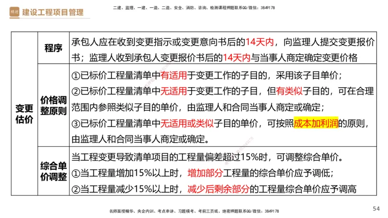 02.2025杨彬-精考速通-管理2_2026年一级建造师_2026年一建管理_2025年一建管理SVIP_02-基础精讲✿高端面授✿深度强化_22-管理《精考速通直播》杨彬HX_讲义