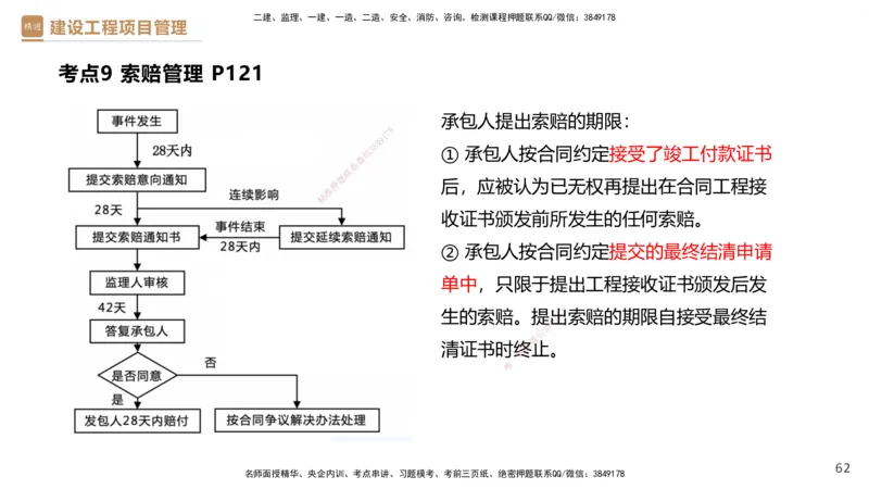 02.2025杨彬-精考速通-管理2_2026年一级建造师_2026年一建管理_2025年一建管理SVIP_02-基础精讲✿高端面授✿深度强化_22-管理《精考速通直播》杨彬HX_讲义