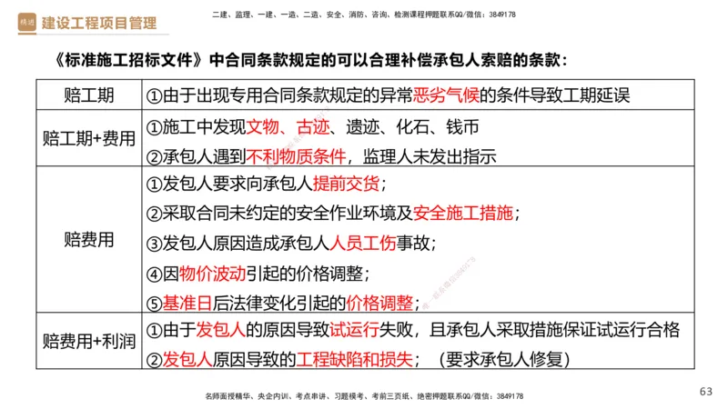 02.2025杨彬-精考速通-管理2_2026年一级建造师_2026年一建管理_2025年一建管理SVIP_02-基础精讲✿高端面授✿深度强化_22-管理《精考速通直播》杨彬HX_讲义