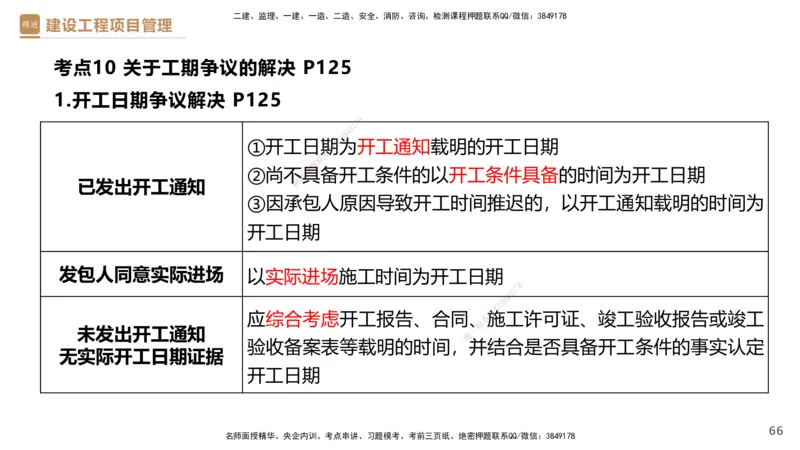 02.2025杨彬-精考速通-管理2_2026年一级建造师_2026年一建管理_2025年一建管理SVIP_02-基础精讲✿高端面授✿深度强化_22-管理《精考速通直播》杨彬HX_讲义