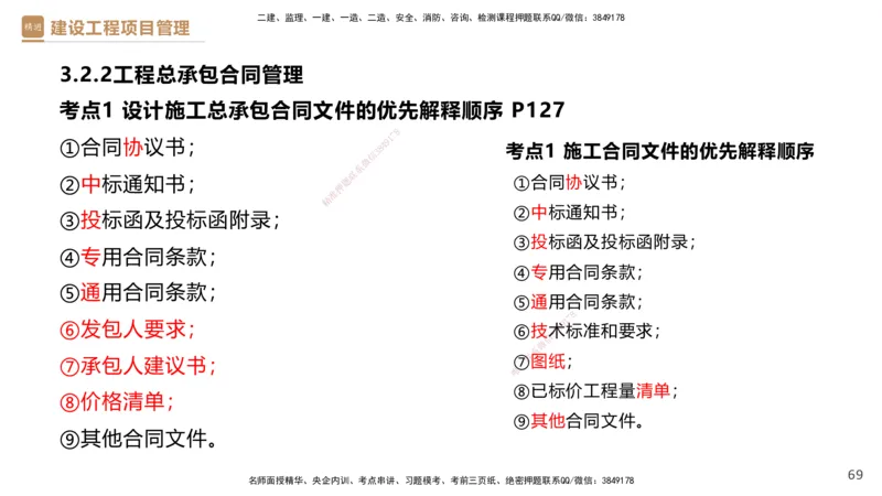 02.2025杨彬-精考速通-管理2_2026年一级建造师_2026年一建管理_2025年一建管理SVIP_02-基础精讲✿高端面授✿深度强化_22-管理《精考速通直播》杨彬HX_讲义