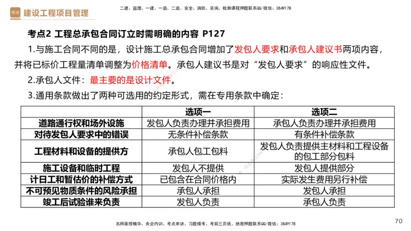 02.2025杨彬-精考速通-管理2_2026年一级建造师_2026年一建管理_2025年一建管理SVIP_02-基础精讲✿高端面授✿深度强化_22-管理《精考速通直播》杨彬HX_讲义