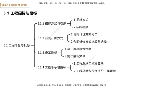 02.2025杨彬-精考速通-管理2_2026年一级建造师_2026年一建管理_2025年一建管理SVIP_02-基础精讲✿高端面授✿深度强化_22-管理《精考速通直播》杨彬HX_讲义