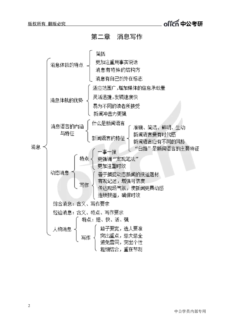 专业科目-文学类-新闻写作思维导图_军队文职(1)_04.军队文职思维导图（公共+专业）