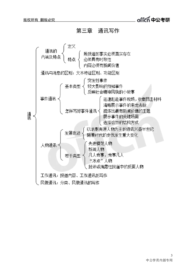 专业科目-文学类-新闻写作思维导图_军队文职(1)_04.军队文职思维导图（公共+专业）