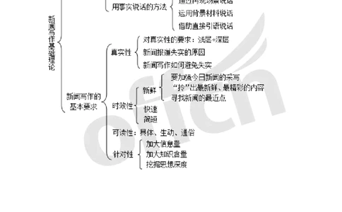 专业科目-文学类-新闻写作思维导图_军队文职(1)_04.军队文职思维导图（公共+专业）