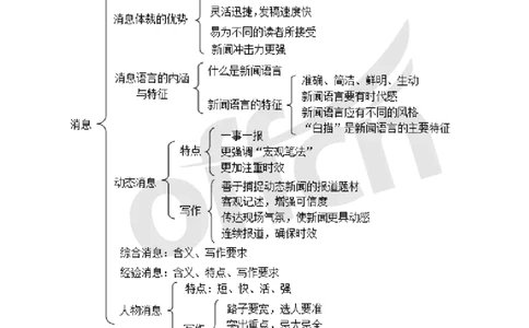 专业科目-文学类-新闻写作思维导图_军队文职(1)_04.军队文职思维导图（公共+专业）