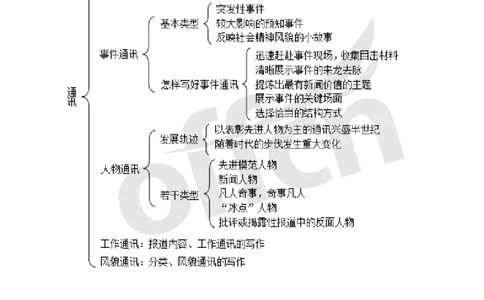 专业科目-文学类-新闻写作思维导图_军队文职(1)_04.军队文职思维导图（公共+专业）