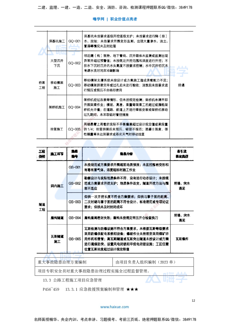 63.2025李昌春-名师精讲通关-第十三章（63）施工安全管理_2026年一级建造师_2026年一建公路_2025年一建公路SVIP_02-基础精讲✿高端面授✿深度强化_讲义