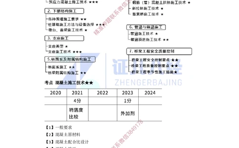 13.一建市政基础精学-14-混凝土施工技术_2026年一级建造师_2026年一建市政_2025年一建市政SVIP_02-基础精讲✿高端面授✿深度强化_28-市政《基础精学课》李四德ZBJ推荐
