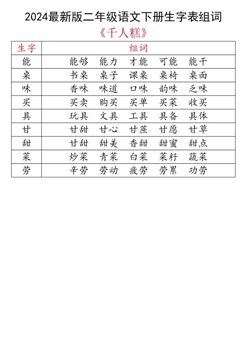 2024最新版二下语文生字表组词_二年级上下册资料_小学二年级学习资料-25年更新版_2-02、小学二年级语文下册_2-2-2、练习题、作业、试题、试卷_专项练习