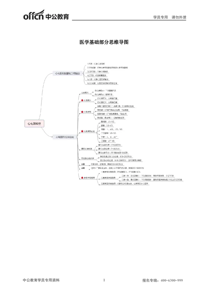 专业科目-医学类-医学基础_军队文职(1)_04.军队文职思维导图（公共+专业）