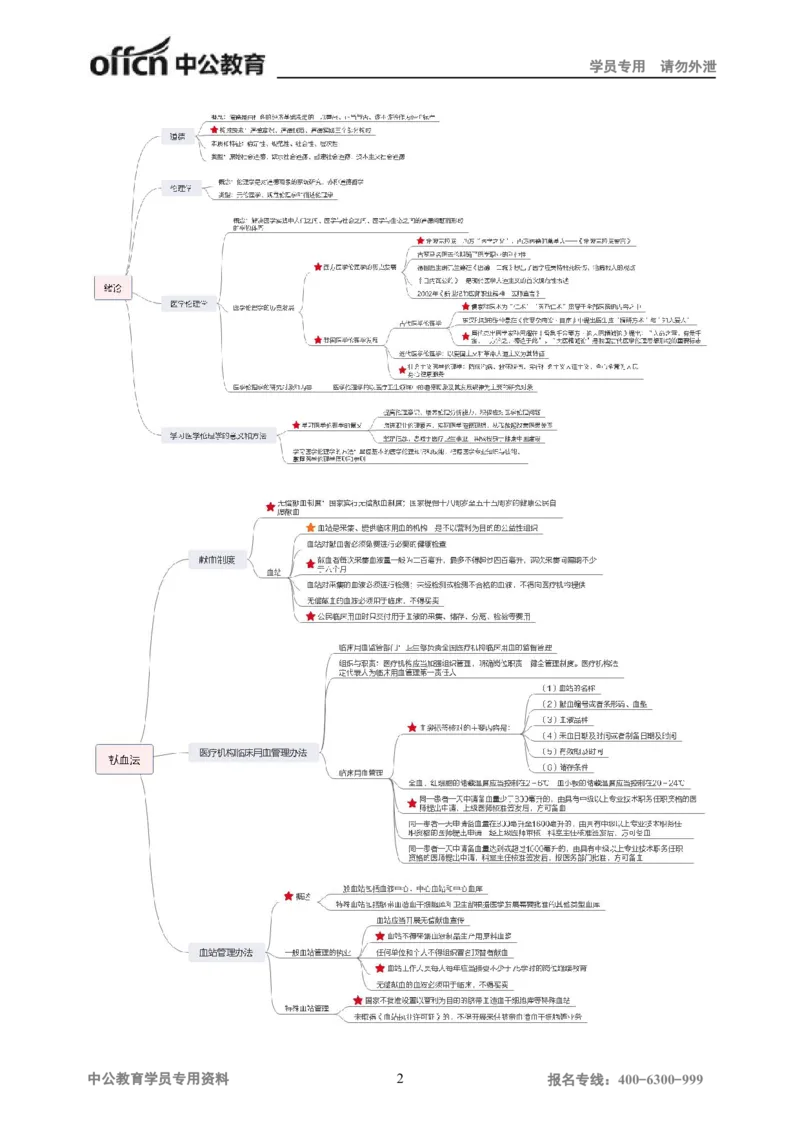 专业科目-医学类-医学基础_军队文职(1)_04.军队文职思维导图（公共+专业）