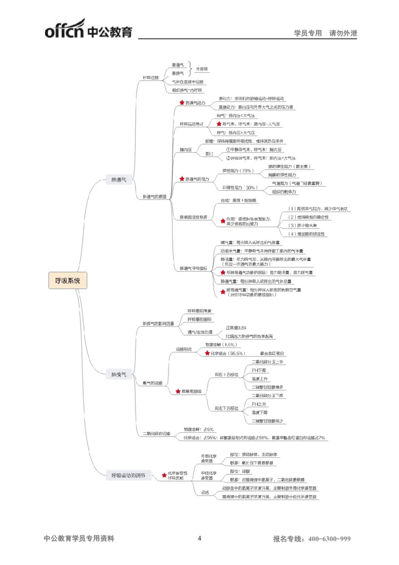 专业科目-医学类-医学基础_军队文职(1)_04.军队文职思维导图（公共+专业）