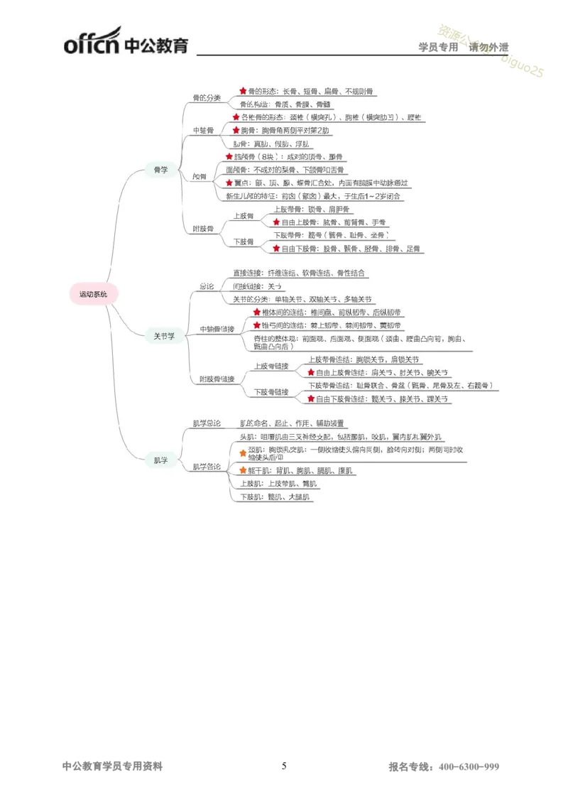 专业科目-医学类-医学基础_军队文职(1)_04.军队文职思维导图（公共+专业）