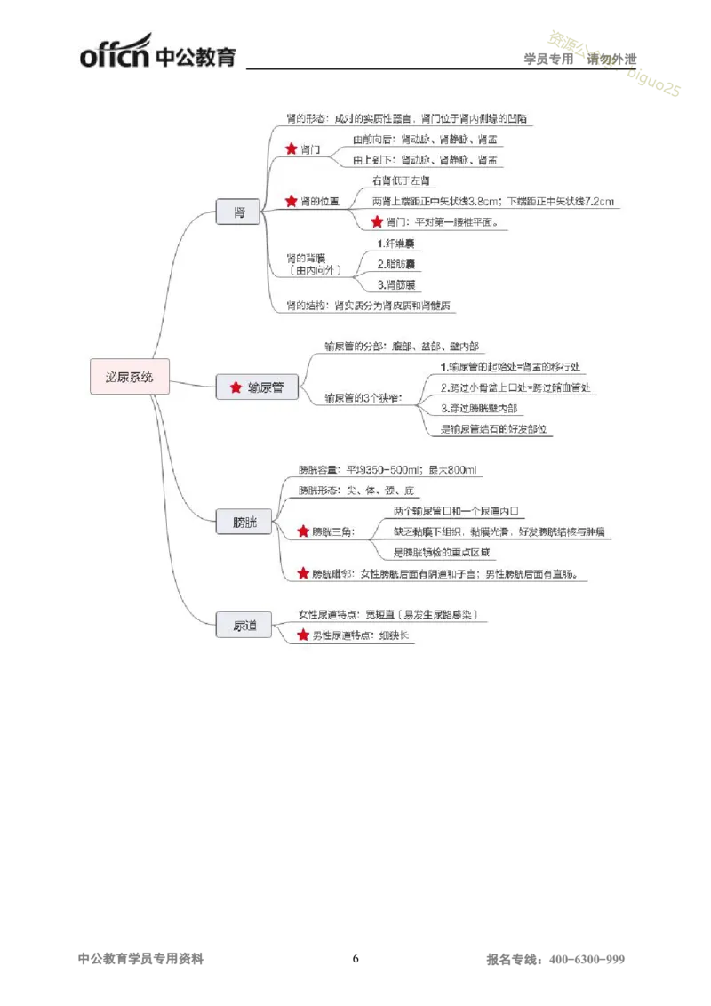 专业科目-医学类-医学基础_军队文职(1)_04.军队文职思维导图（公共+专业）
