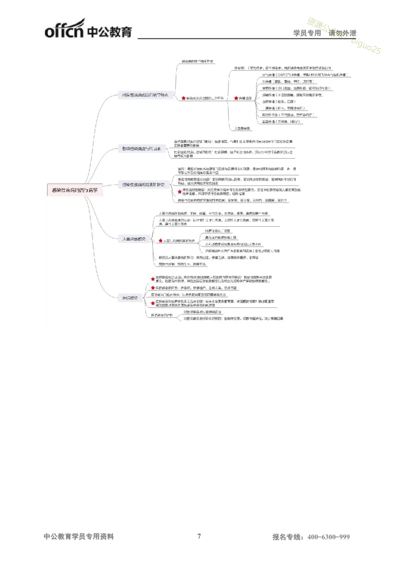 专业科目-医学类-医学基础_军队文职(1)_04.军队文职思维导图（公共+专业）
