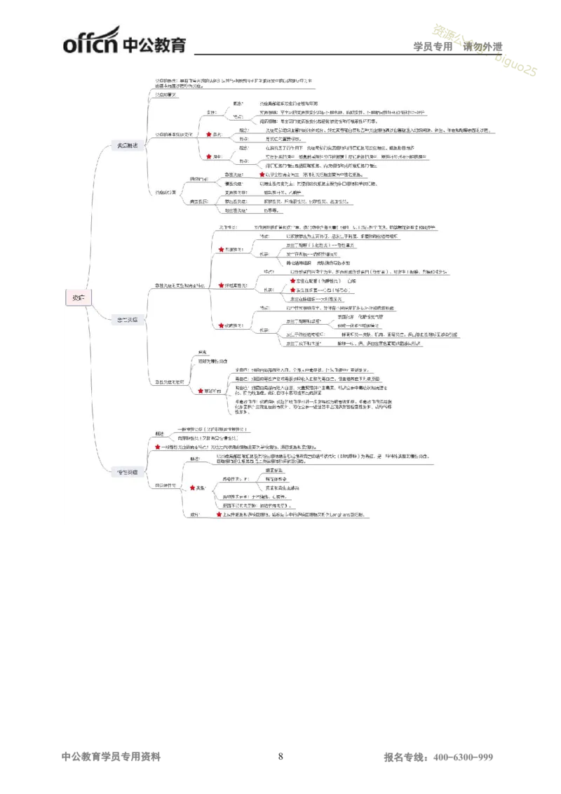 专业科目-医学类-医学基础_军队文职(1)_04.军队文职思维导图（公共+专业）