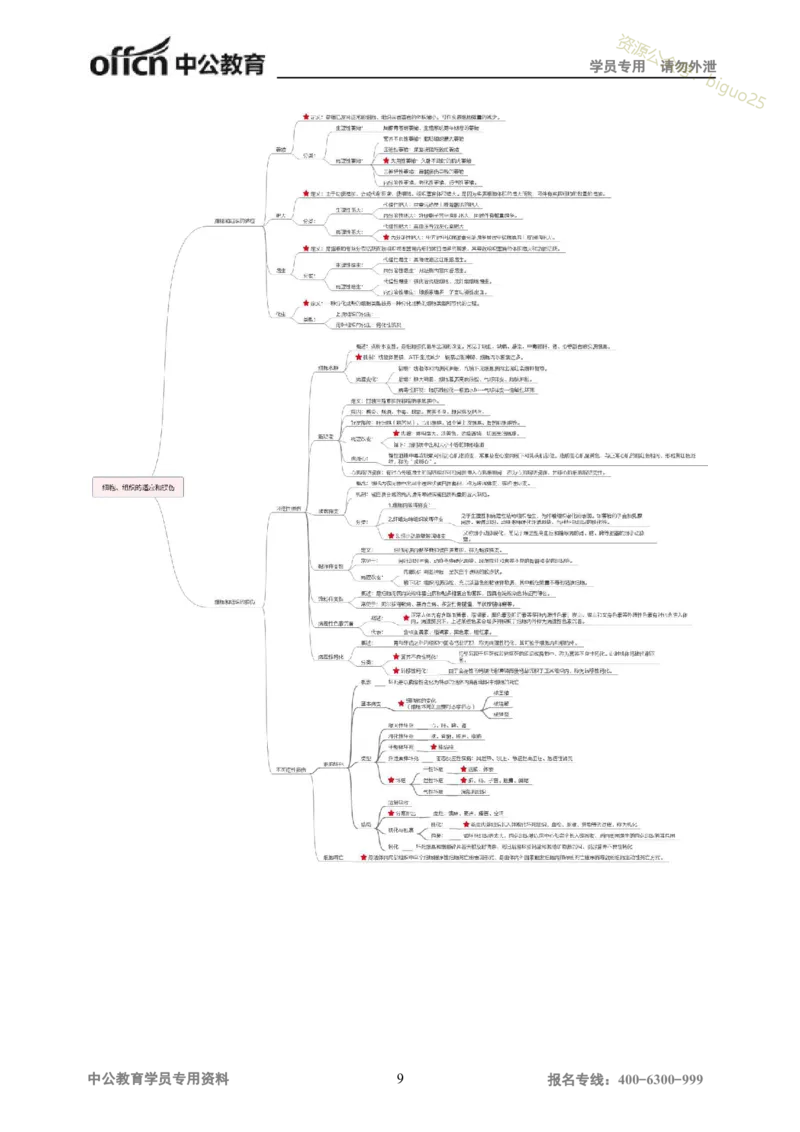专业科目-医学类-医学基础_军队文职(1)_04.军队文职思维导图（公共+专业）