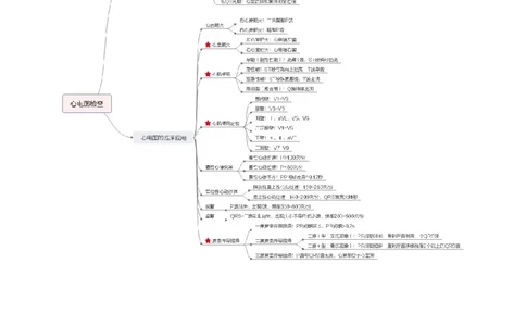 专业科目-医学类-医学基础_军队文职(1)_04.军队文职思维导图（公共+专业）