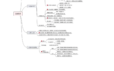 专业科目-医学类-医学基础_军队文职(1)_04.军队文职思维导图（公共+专业）