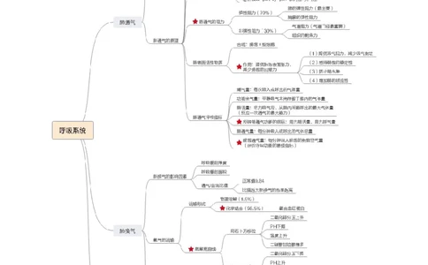 专业科目-医学类-医学基础_军队文职(1)_04.军队文职思维导图（公共+专业）