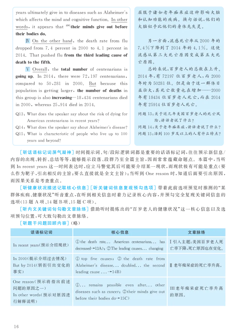 2016年12月六级（第2套）答案及解析_大学英语四级+六级_六级真题_六级真题_1990年-2018年真题资料合集_2016年12月CET6题+解+音频_03、答案解析