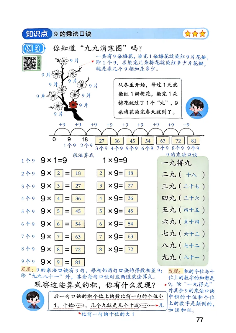 25秋二上人教数学《课堂笔记》112页_2025秋《全能课堂课堂笔记》数学人教1-6