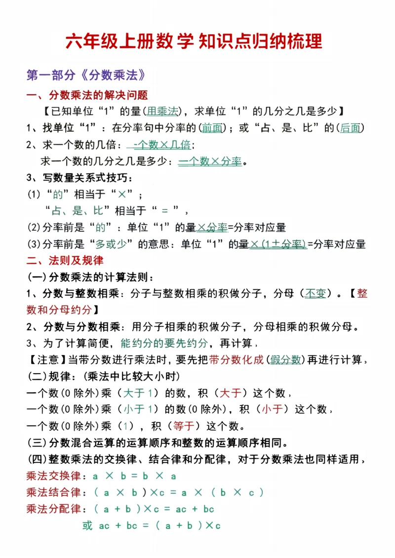 六年级（上）数学知识点归纳梳理_🍎⭐️期中知识汇总人教25年上册
