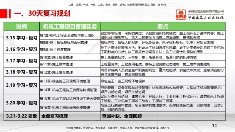 02.21一建《机电》启航2025，一建备考全攻略_2026年一级建造师_2026年一建机电_2025年一建机电SVIP_02-基础精讲✿高端面授✿深度强化_02-机电《前期全套课》名师JGS_讲义