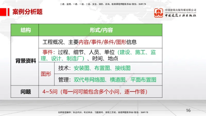 02.21一建《机电》启航2025，一建备考全攻略_2026年一级建造师_2026年一建机电_2025年一建机电SVIP_02-基础精讲✿高端面授✿深度强化_02-机电《前期全套课》名师JGS_讲义