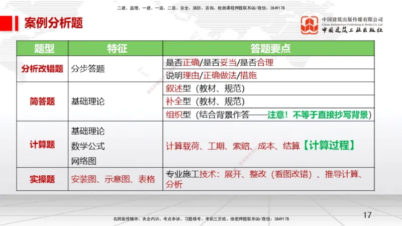 02.21一建《机电》启航2025，一建备考全攻略_2026年一级建造师_2026年一建机电_2025年一建机电SVIP_02-基础精讲✿高端面授✿深度强化_02-机电《前期全套课》名师JGS_讲义