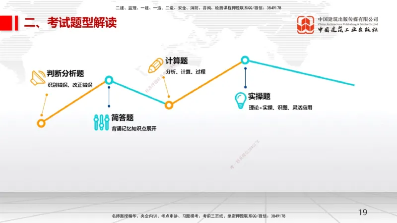 02.21一建《机电》启航2025，一建备考全攻略_2026年一级建造师_2026年一建机电_2025年一建机电SVIP_02-基础精讲✿高端面授✿深度强化_02-机电《前期全套课》名师JGS_讲义