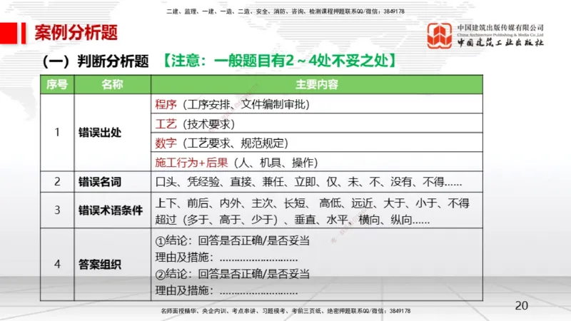 02.21一建《机电》启航2025，一建备考全攻略_2026年一级建造师_2026年一建机电_2025年一建机电SVIP_02-基础精讲✿高端面授✿深度强化_02-机电《前期全套课》名师JGS_讲义