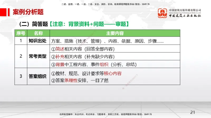 02.21一建《机电》启航2025，一建备考全攻略_2026年一级建造师_2026年一建机电_2025年一建机电SVIP_02-基础精讲✿高端面授✿深度强化_02-机电《前期全套课》名师JGS_讲义