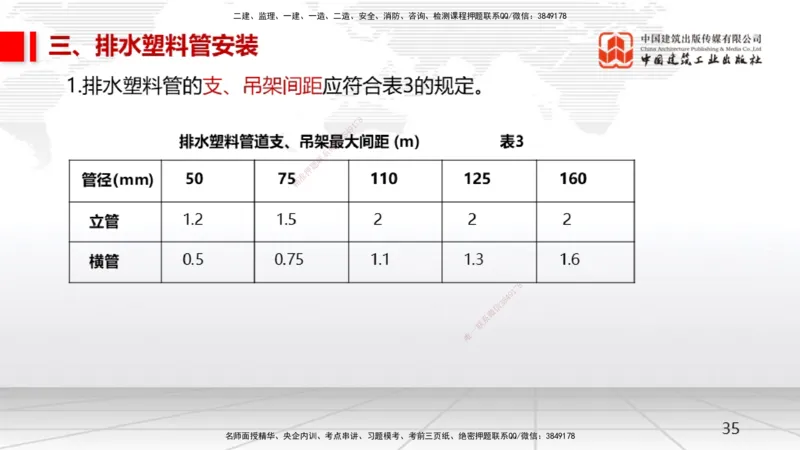 02.21一建《机电》启航2025，一建备考全攻略_2026年一级建造师_2026年一建机电_2025年一建机电SVIP_02-基础精讲✿高端面授✿深度强化_02-机电《前期全套课》名师JGS_讲义
